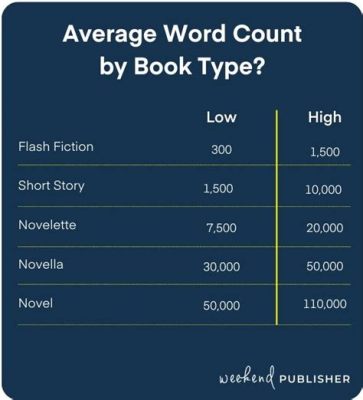 how many pages is considered a novel? exploring the boundaries of fiction length