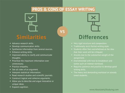 Is it Bad to Start an Essay with a Question? Exploring the Pros and Cons