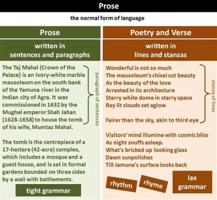 what is continuous prose What's the difference between continuous prose and fragmented thoughts?